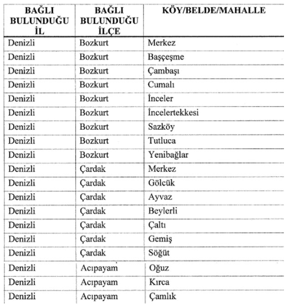 Denizli’de 3 ilçesinde DSİ tarafından yürütülen faaliyetler kapsamında 19 mahallede arazi toplulaştırma yapılacak. Karar, Cumhurbaşkanı Recep Tayyip Erdoğan imzasıyla Resmi Gazete’de yayımlandı.